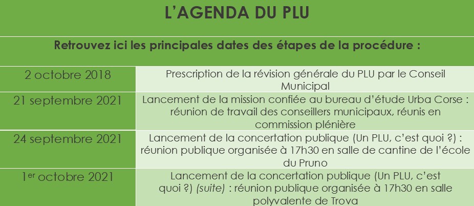 AGENDA DU PLU